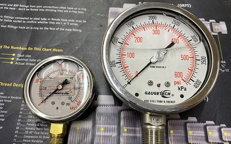 Gauge